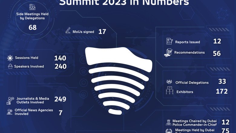 Dubai To Host Third Edition of World Police Summit in March 2024