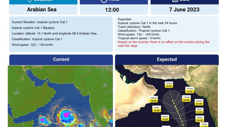 Tropical situation in Arabian Sea (Biparjoy)