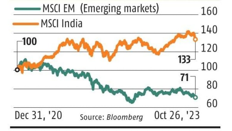 JP Morgan Upgrades India To ‘Overweight’ From ‘Neutral’ Ahead Of Elections