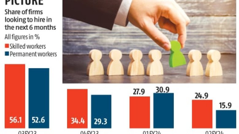 Firms Dither On Hiring As Labour Market Stagnates, Says NCAER Survey