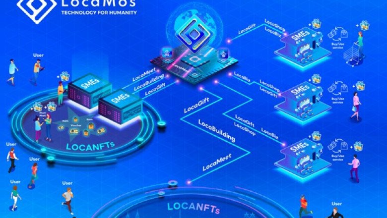 LocaMos Global AG: Pioneering a Revolutionary Blend of MarTech and Blockchain