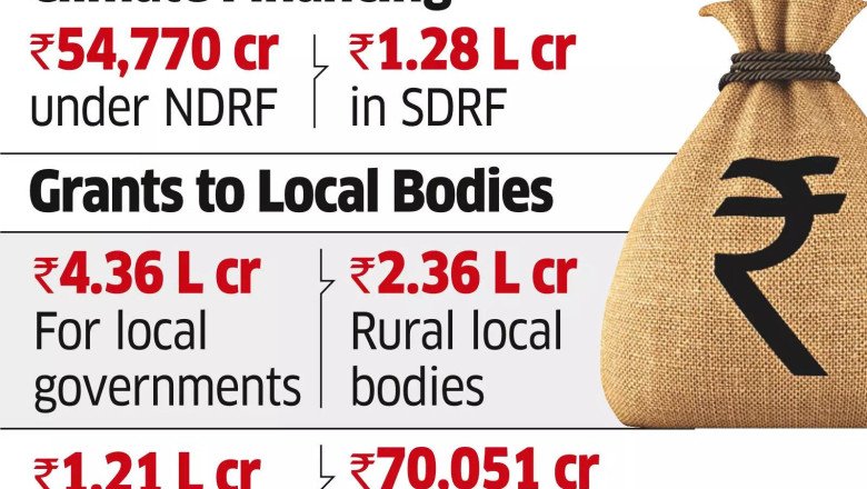 New Finance Panel May Tweak Formula