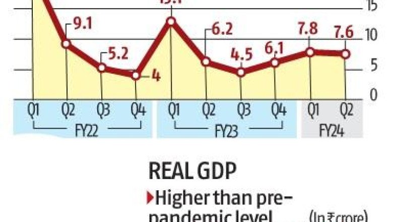 India’s GDP Expands 7.6 Per Cent In Q2; Manufacturing, Construction Lead The Charge