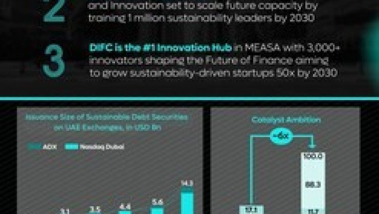 DIFC launches sustainable finance catalyst under COP28