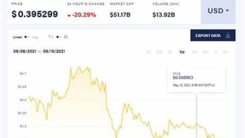 Dogecoin Tycoon’s $100K Bet on Rival for 3,000% Q4 Gain