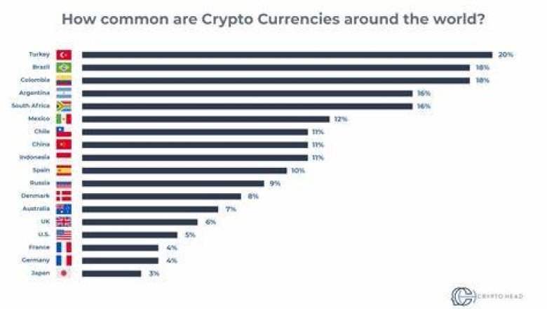 Consumer Crypto Surges: A Growing Trend