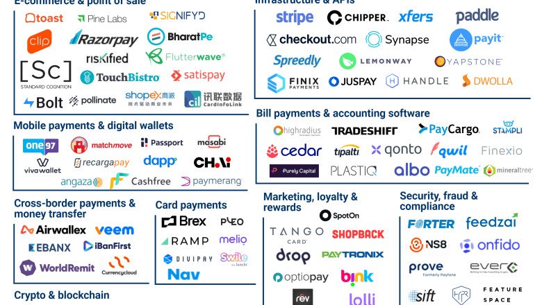 Payment Landscape: Banks, Fintechs, and Crypto Clash
