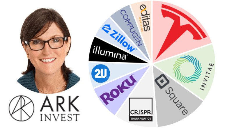 Cathie Wood’s ARK Invest: Pioneering ETF Success