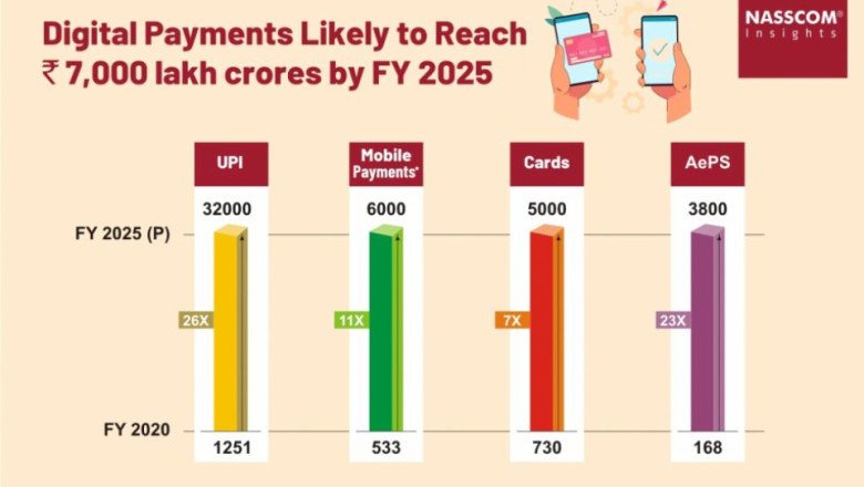 Ringing in the Future: 7ring Promises Sleek Payments for India