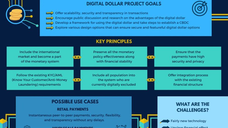Digital Dollar Takes Aim at TON Network: USDT Integration Eyed