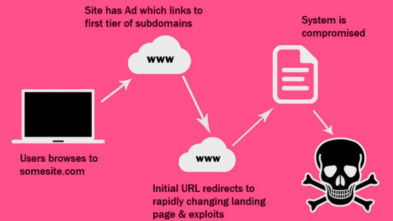 Deceptive Invoices Deliver Malware Payload in Multi-Layered Attack
