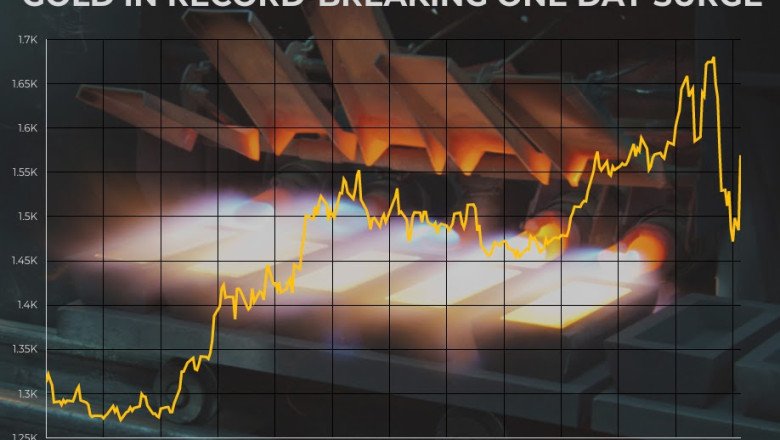 Gold Surges Toward Unprecedented Heights