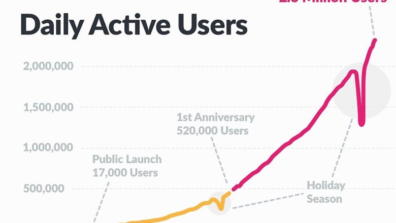Slack Users Divided Over AI Integration Transparency