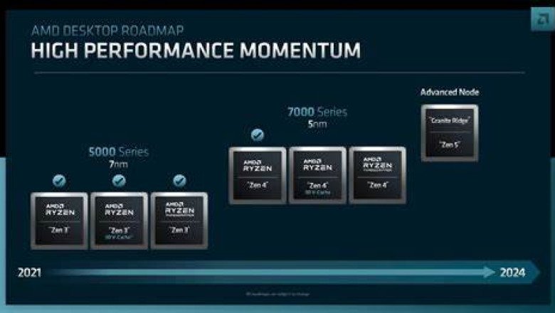 AMD Unveils Roadmap for Next-Gen AI Processors, Paves Way for Faster Innovation