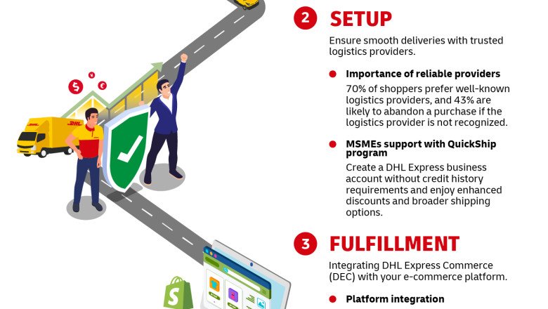 Easier for Asia Pacific SMEs to go global with DHL Express digital tools