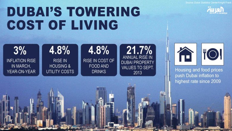 Major Changes Ahead for UAE in Next 6 Months