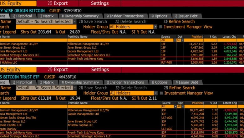 Avenir Group Becomes Top Institutional Holder of Two Major Bitcoin ETFs in Asia Bitcoin ETF Holdings Totaled US$384 Million in Q2