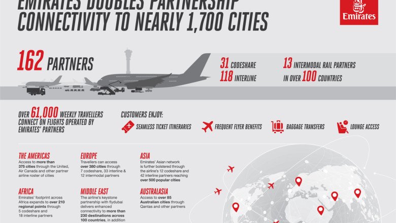 Emirates Doubles Partnership Connectivity In A Year, Opening Opportunities For Travellers To Reach Nearly 1,700 Global Cities Beyond Its Network