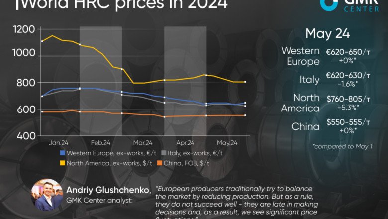 Iron Ore Prices Remain Stable Amid China’s Steel Sector Decline