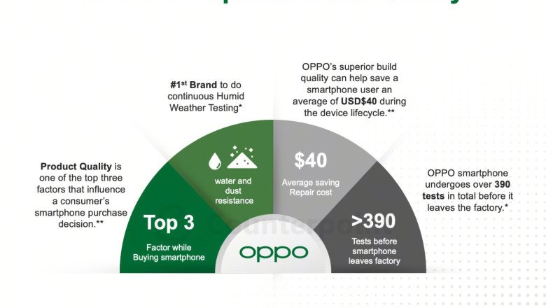 OPPO Unveils Whitepaper: “Built to Last – The Critical Role of Build Quality in Smartphones”