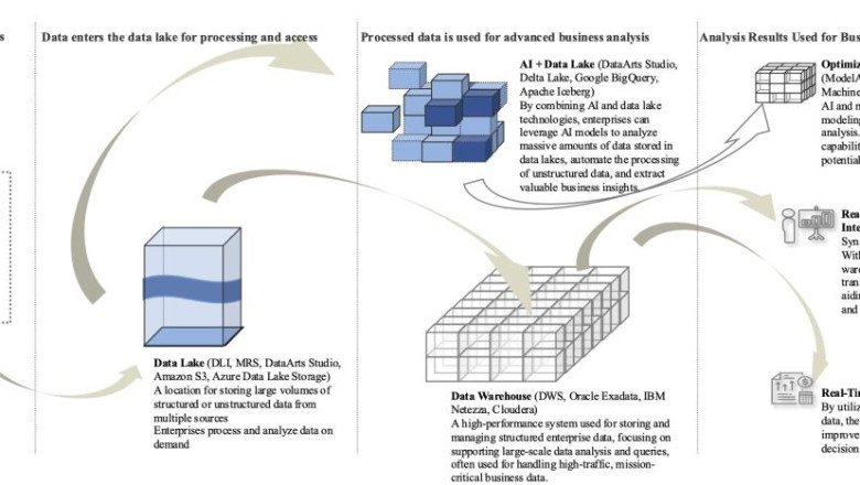 Frost & Sullivan Released the Emerging Asia-Pacific Big Data Market Report, 2024