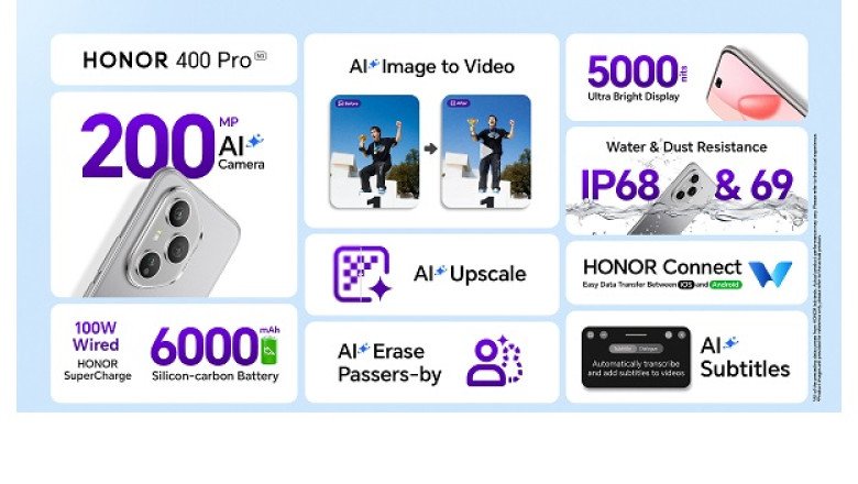 HONOR Reveals HONOR 400 Series with Ground-breaking 200 MP AI Camera and AI Creative Editor