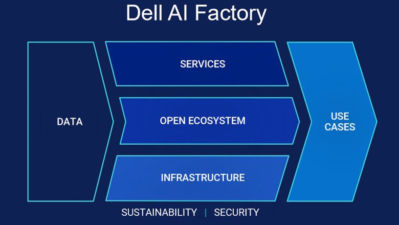 Dell Technologies Fuels Enterprise AI Innovation with Infrastructure, Solutions and Services