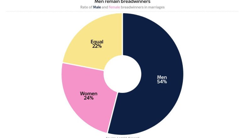 The ‘ludicrous’ divorce settlements leaving many women ‘devastated’ | Money News