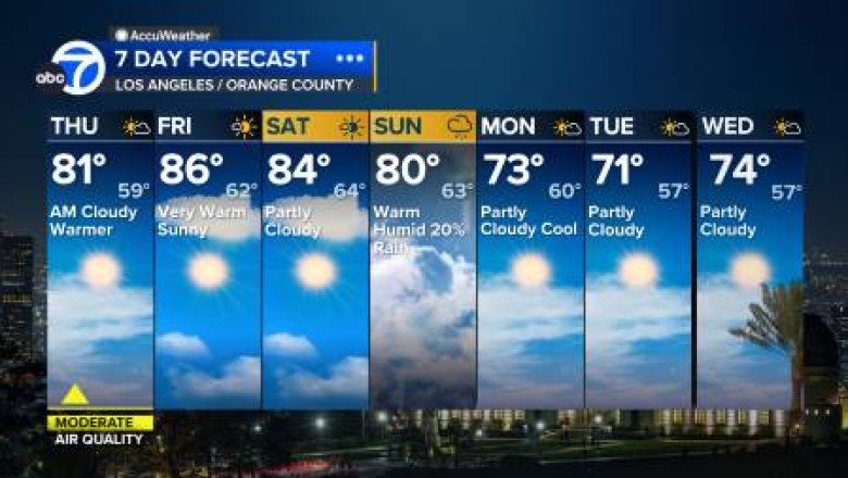 Los Angeles weather: Humidity is on its way to Southern California as temperatures rise this week