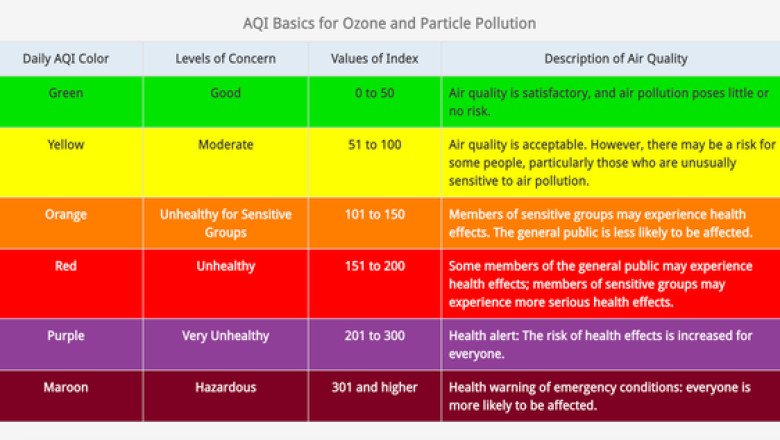 What is the Air Quality Index, the tool used to tell just how bad your city’s air is?