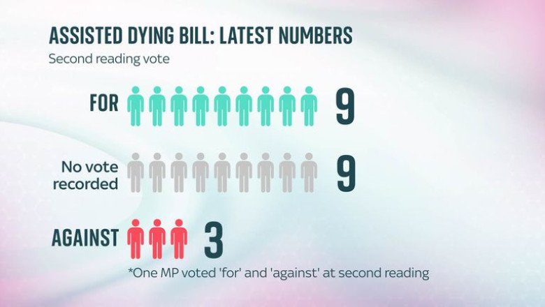 MPs to vote again on Assisted Dying Bill – will it pass and what has changed? | Politics News