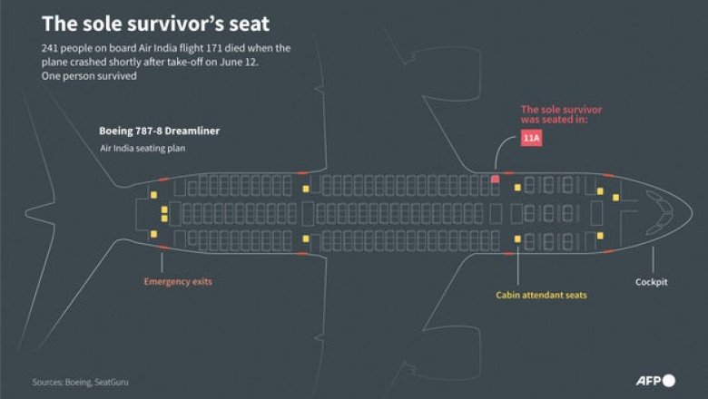 Sole survivor of Air India plane crash was in seat 11A