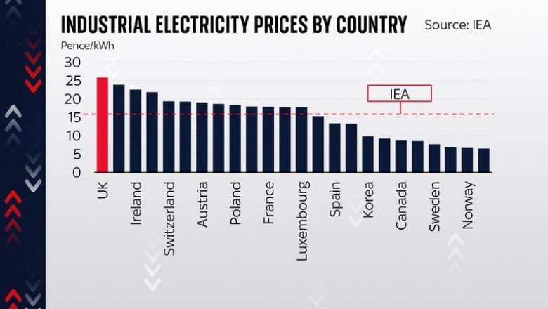 Government considering measure to slash industrial energy prices | Money News