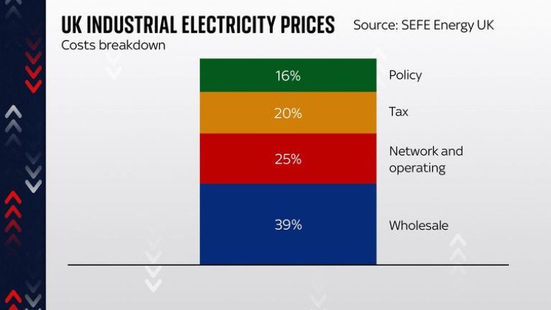 Industrial strategy targets short-term pain for long-term gain | Money News