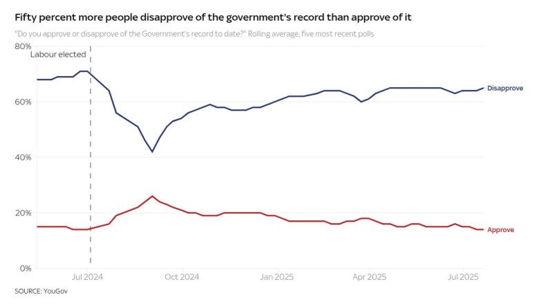 How is Starmer’s government doing? Here’s what ‘end-of-term’ report from voters says | Politics News