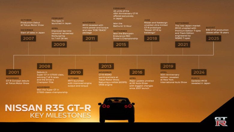 Nissan R35 GT-R Production Ends After 18 Years — Next-Gen Under Development
