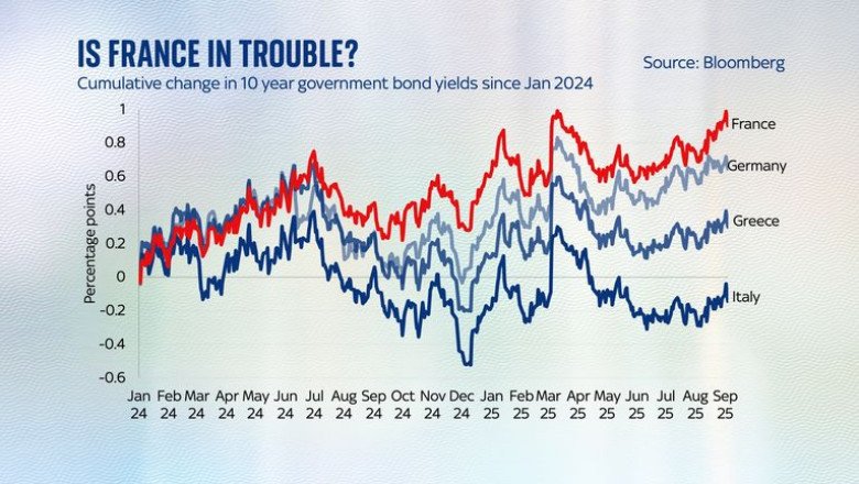 Economic crisis in France goes beyond its overspending problem | Money News